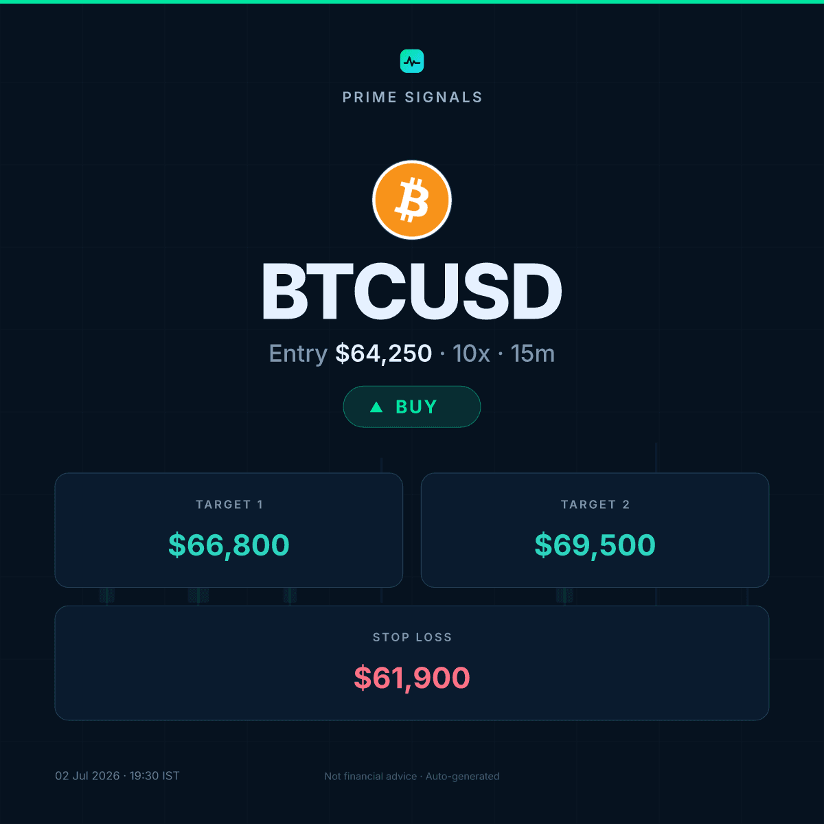 IG Chart signal card design