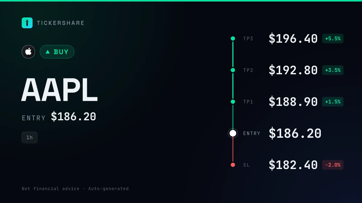 AAPL BUY card, Ladder Midnight design
