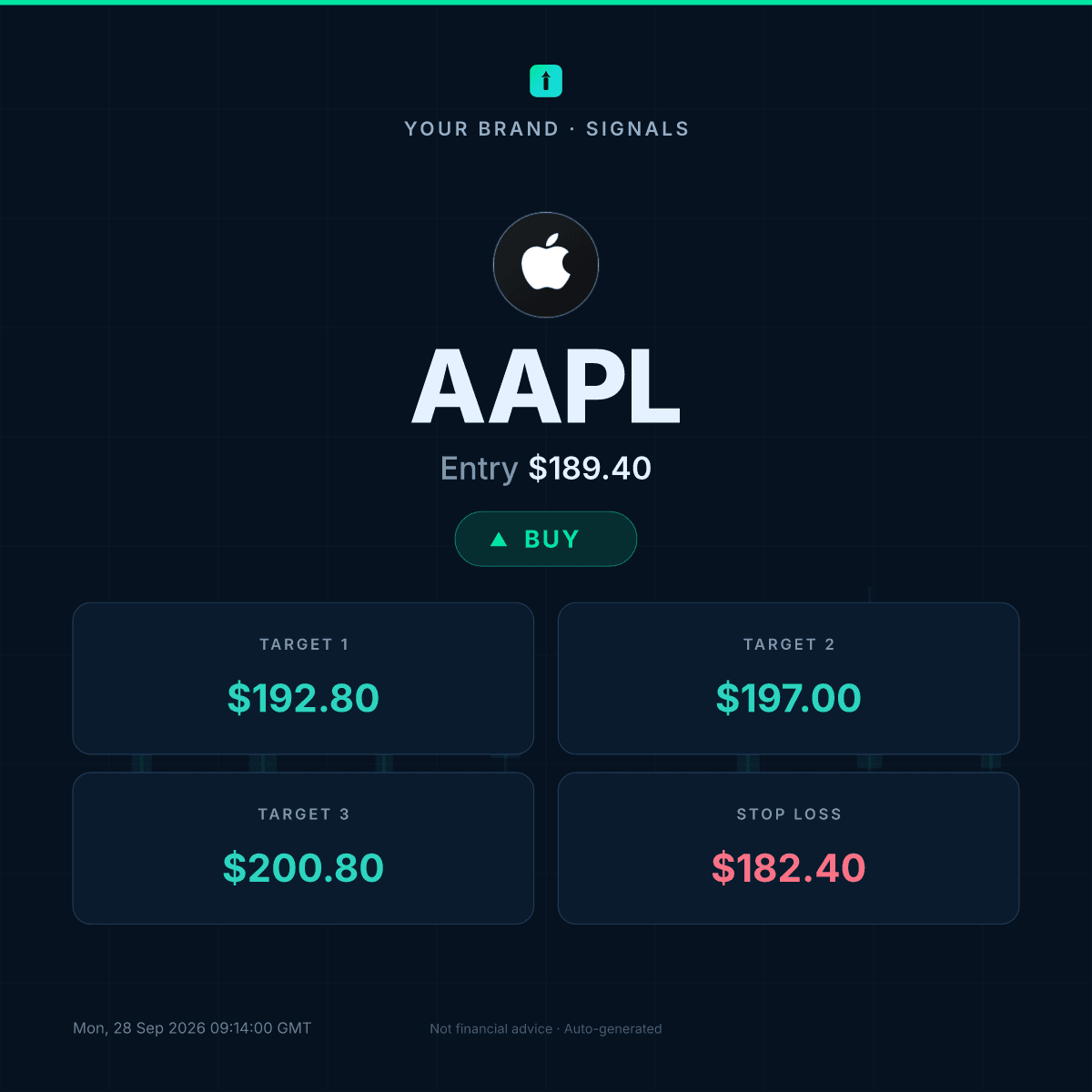 IG Chart card design, buy side, a real render from the TickerShare engine