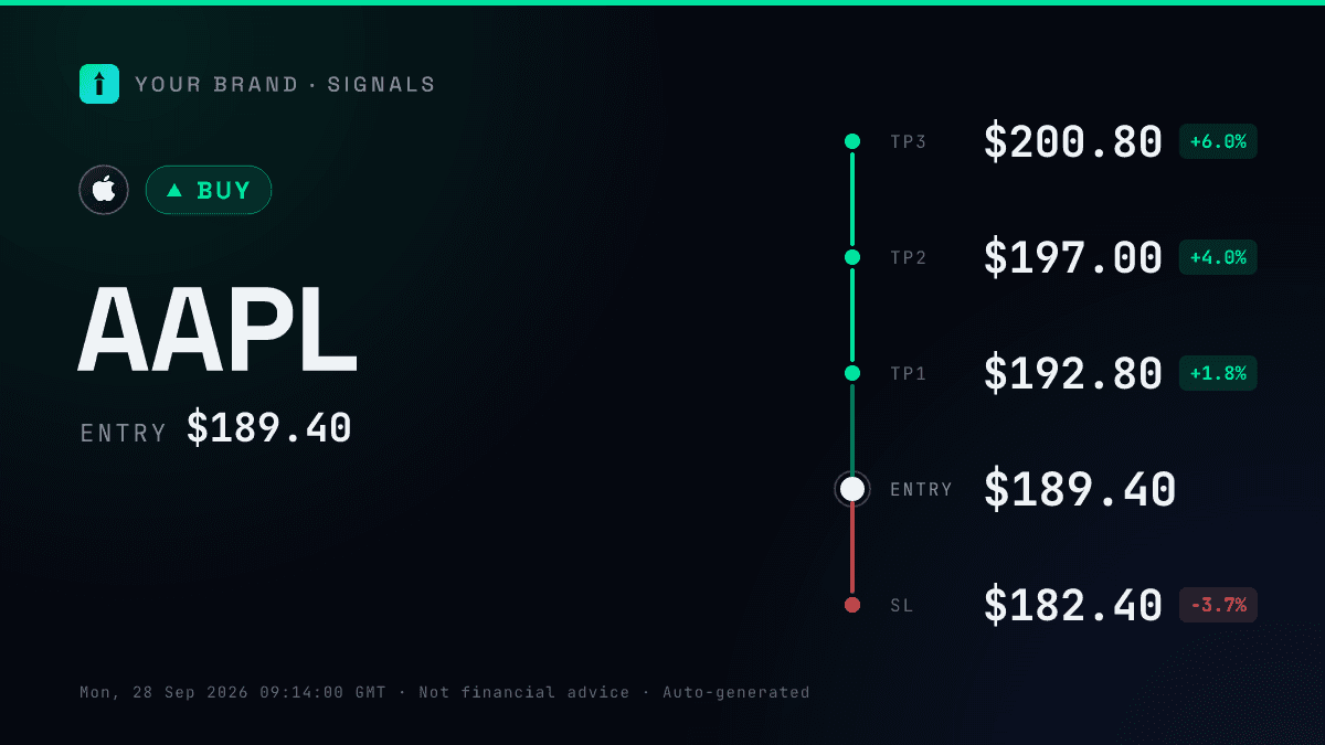 Ladder Midnight card design, buy side, a real render from the TickerShare engine