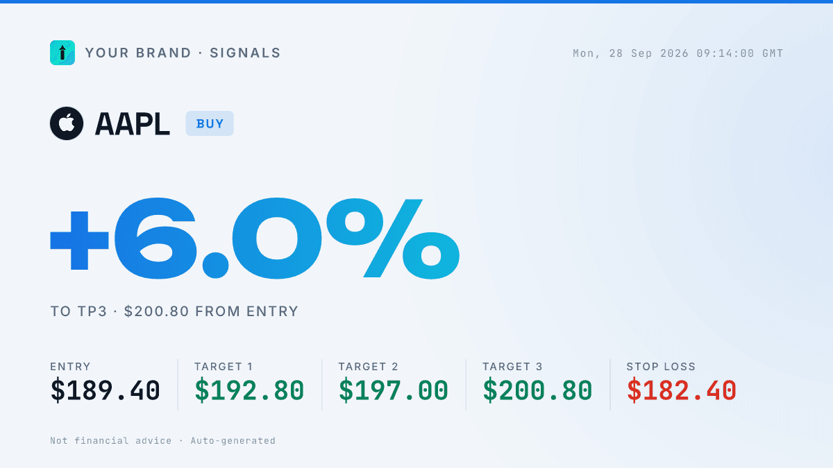 Target Hero Ice card design, buy side, a real render from the TickerShare engine