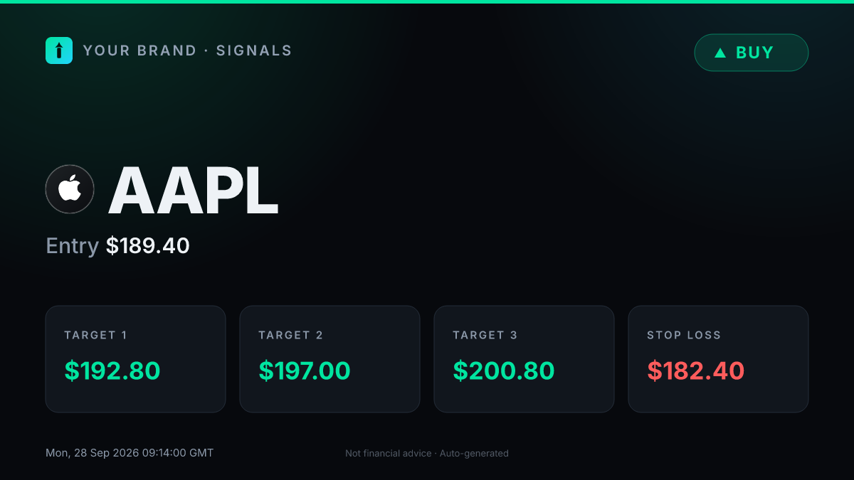 Sample buy signal card in the Aurora Dark design